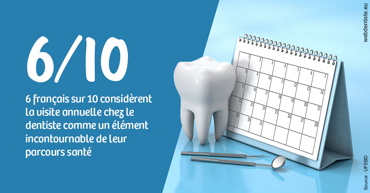 https://dr-picard-nicolas.chirurgiens-dentistes.fr/Visite annuelle 1