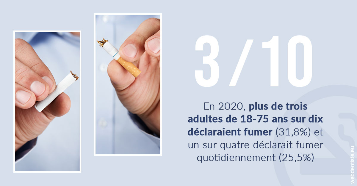 https://dr-picard-nicolas.chirurgiens-dentistes.fr/Le tabac en chiffres