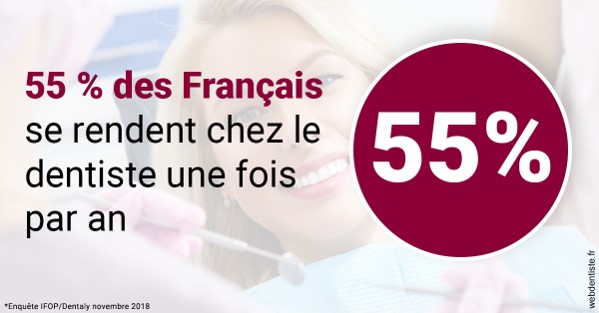 https://dr-picard-nicolas.chirurgiens-dentistes.fr/55 % des Français 1